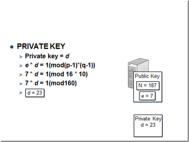 Generate private key rsa euclidean worksheet